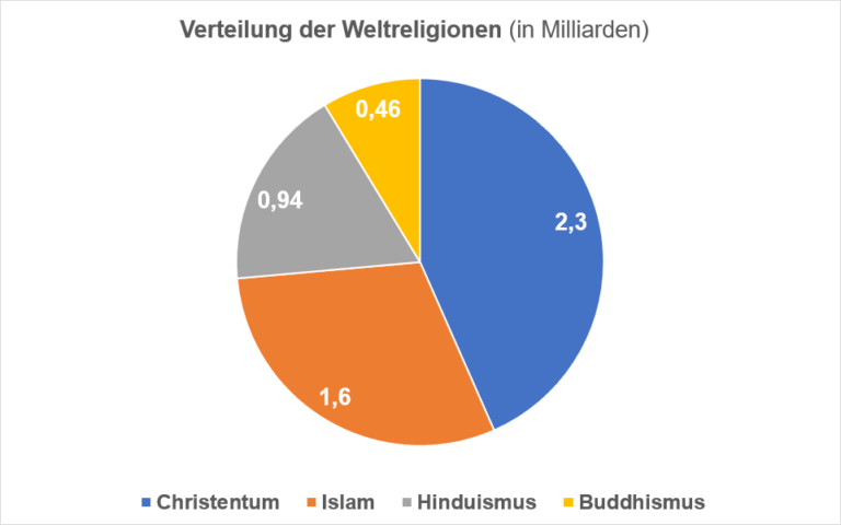 Warum nicht jeder ein Zeuge Jehovas werden kann